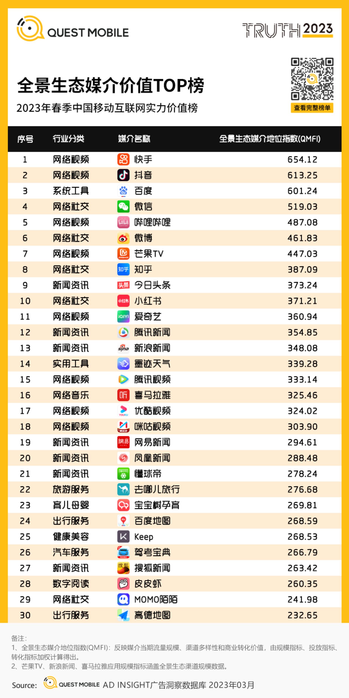 QuestMobile 2023中国移动互联网春季大报告