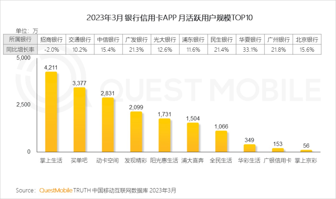 QuestMobile 2023中国移动互联网春季大报告