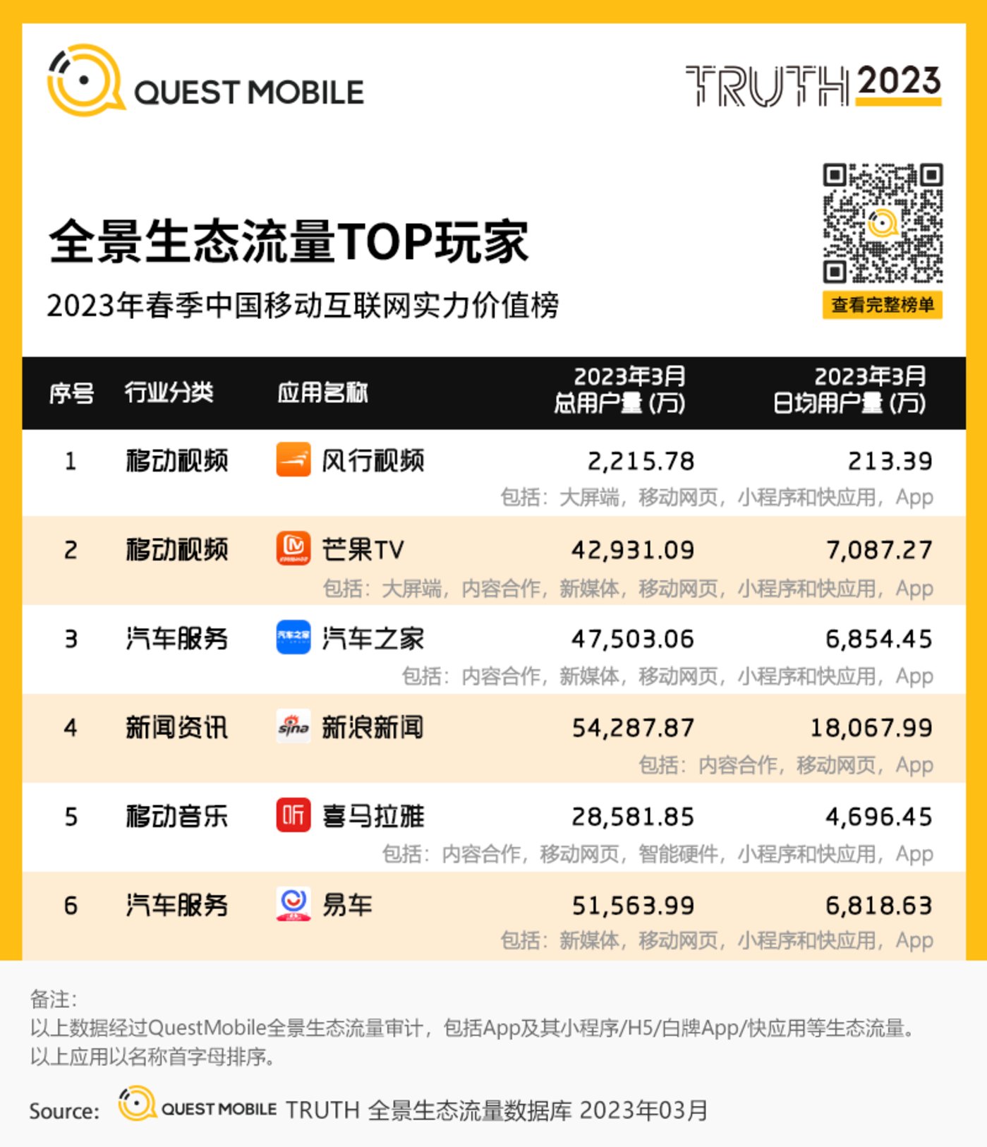 QuestMobile 2023中国移动互联网春季大报告