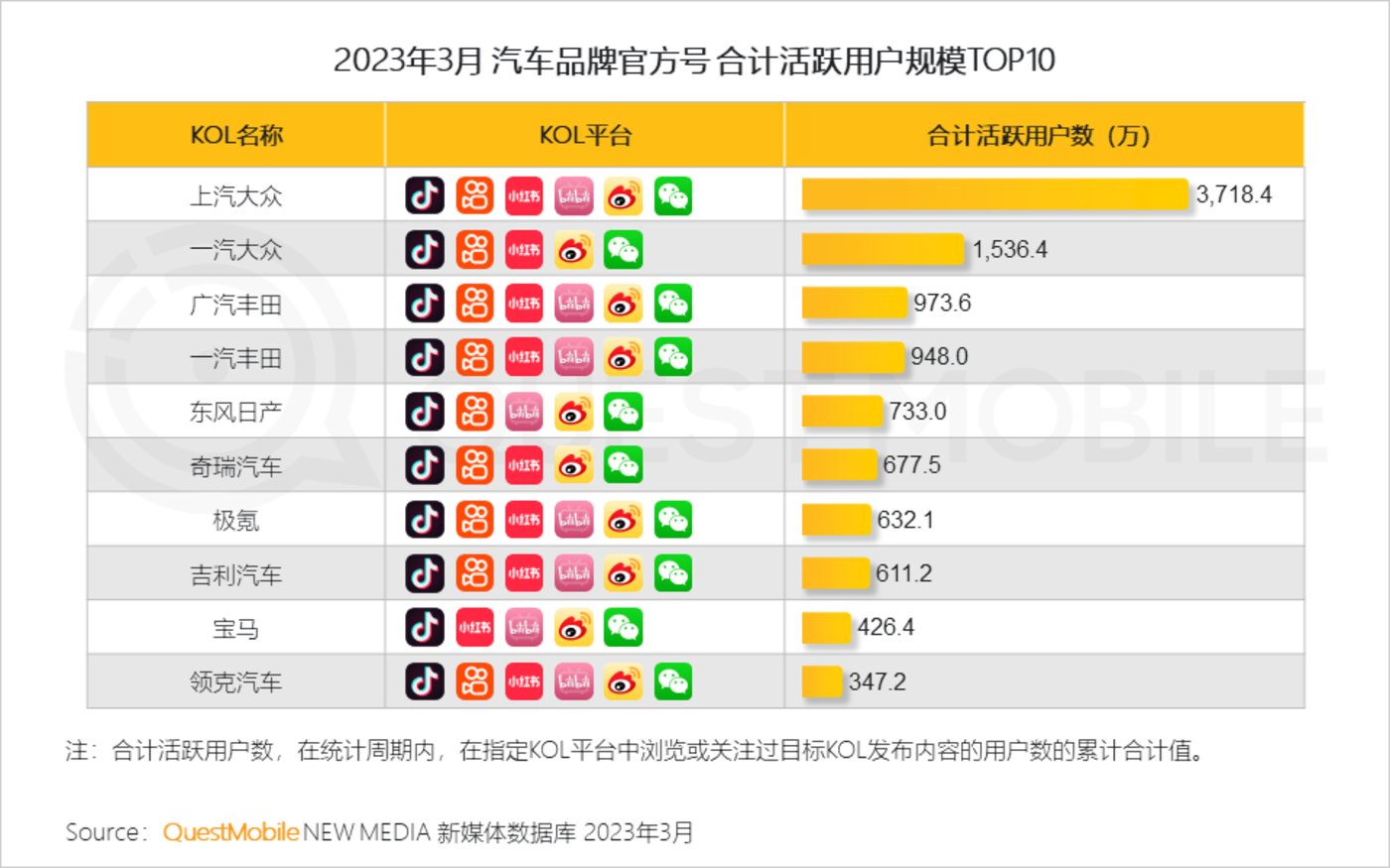 QuestMobile 2023中国移动互联网春季大报告