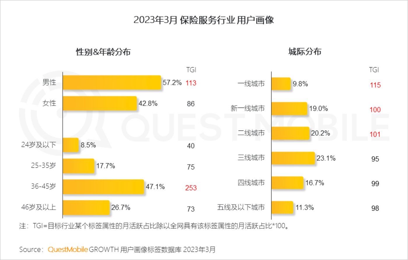 QuestMobile 2023中国移动互联网春季大报告