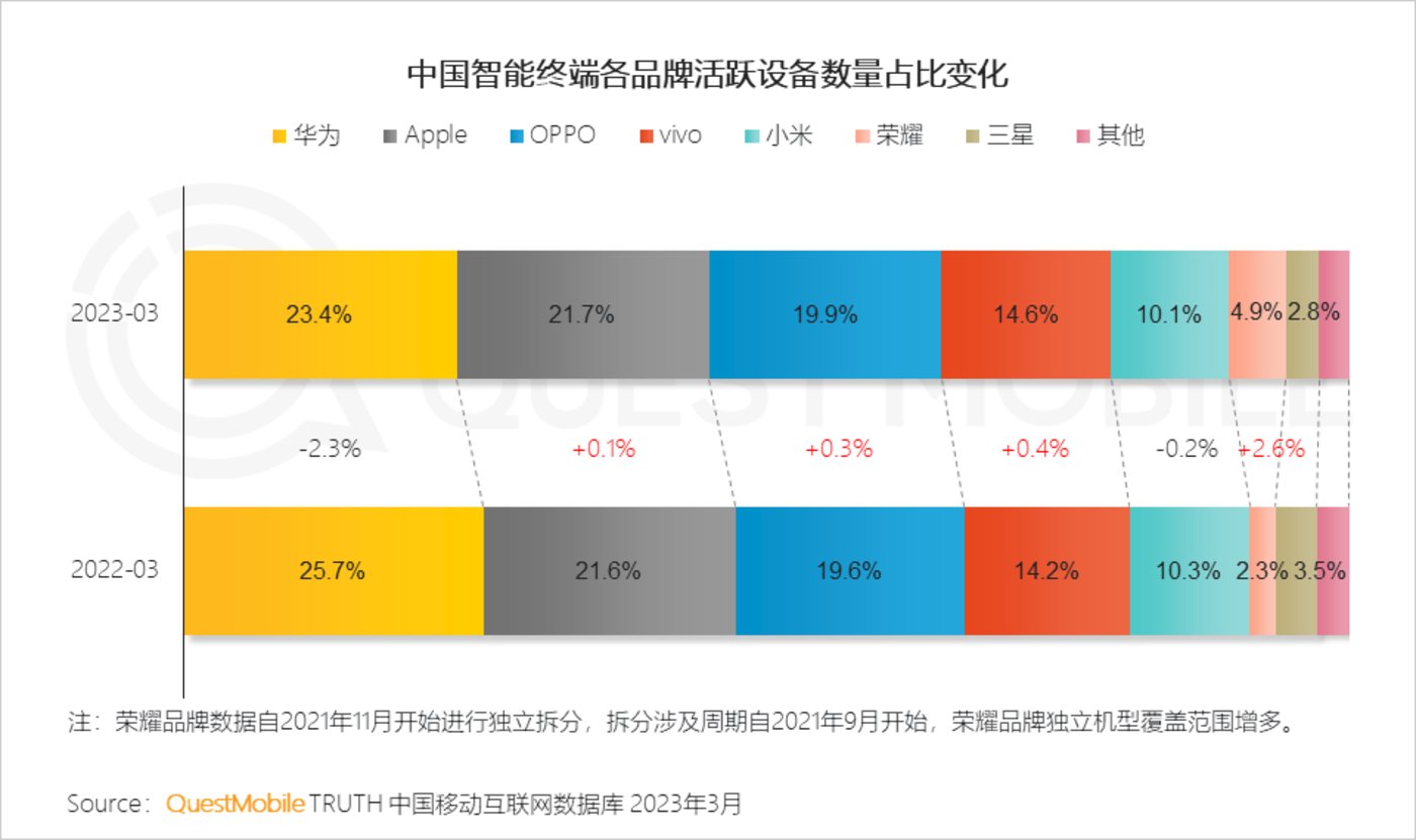 QuestMobile 2023中国移动互联网春季大报告