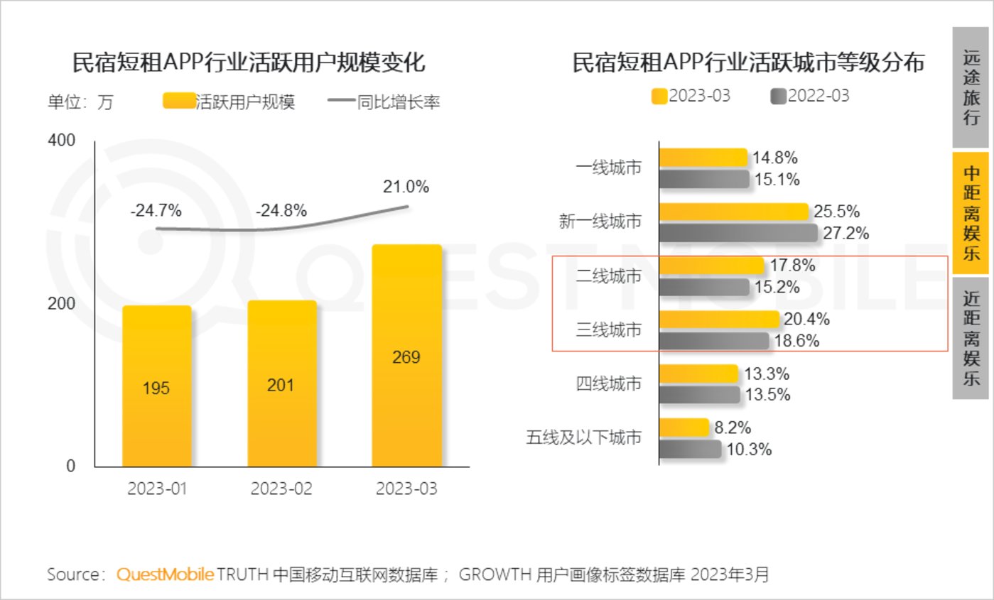 QuestMobile 2023中国移动互联网春季大报告