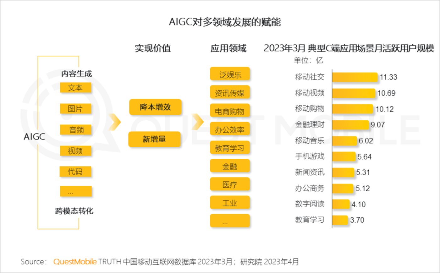 QuestMobile 2023中国移动互联网春季大报告