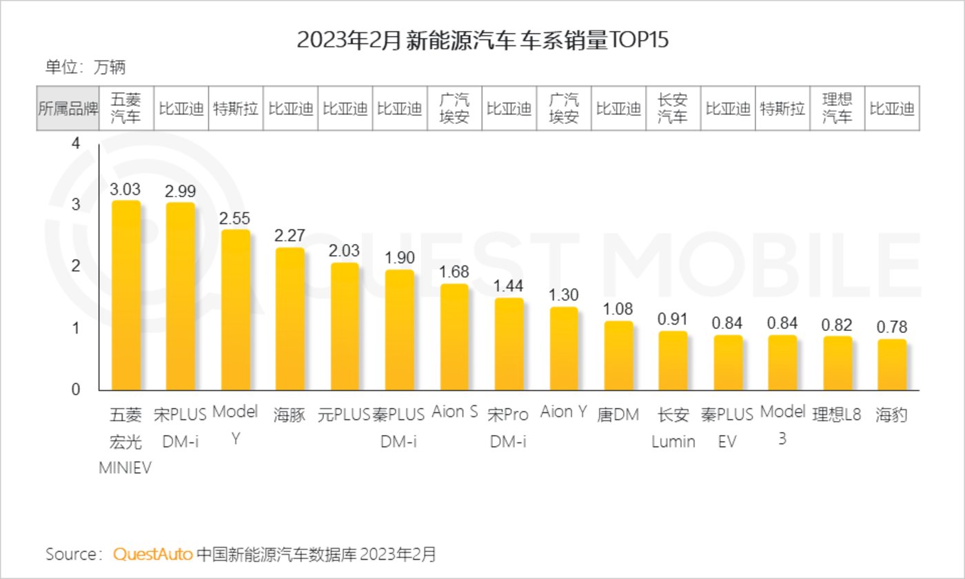 QuestMobile 2023中国移动互联网春季大报告