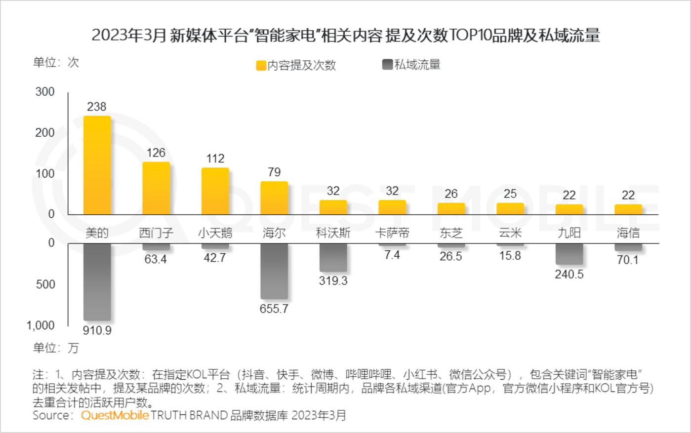 QuestMobile 2023中国移动互联网春季大报告