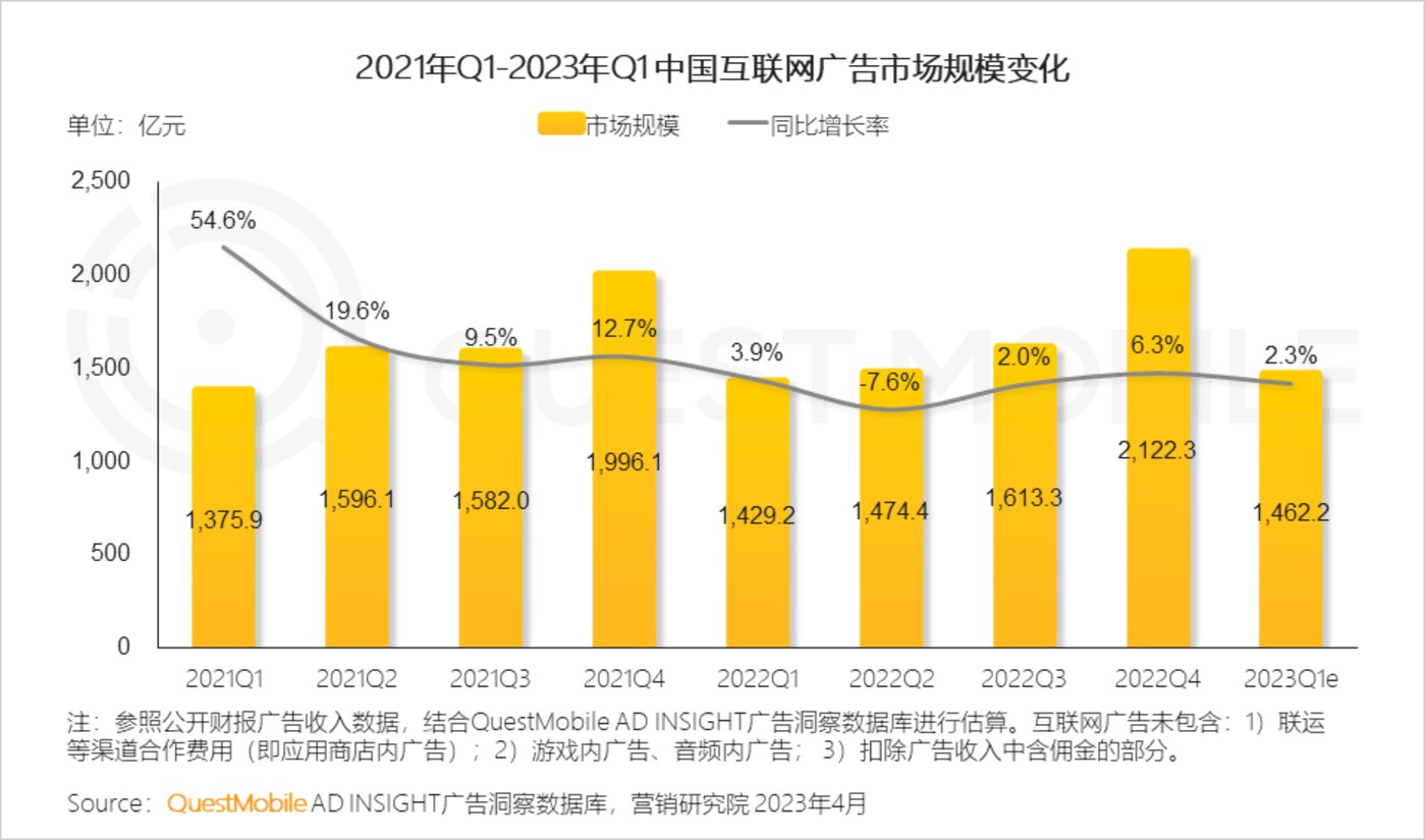 QuestMobile 2023中国移动互联网春季大报告