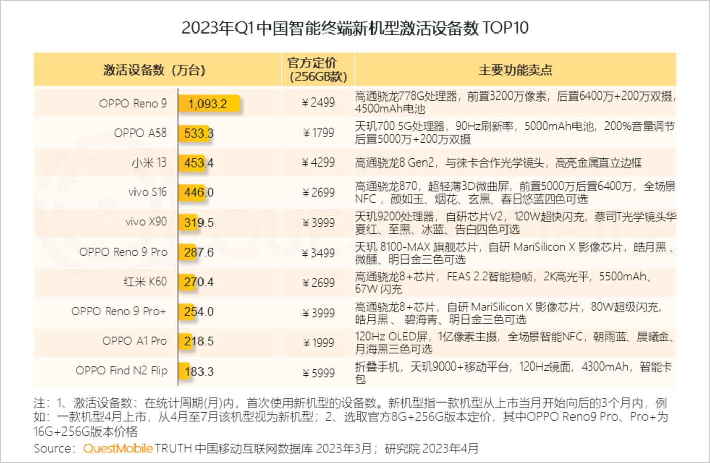 QuestMobile 2023中国移动互联网春季大报告