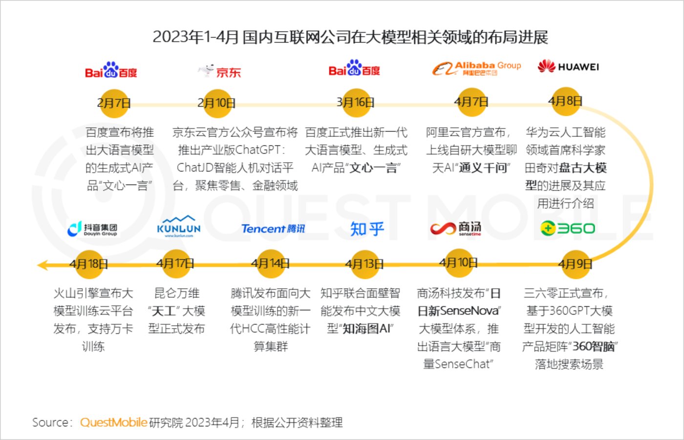 QuestMobile 2023中国移动互联网春季大报告