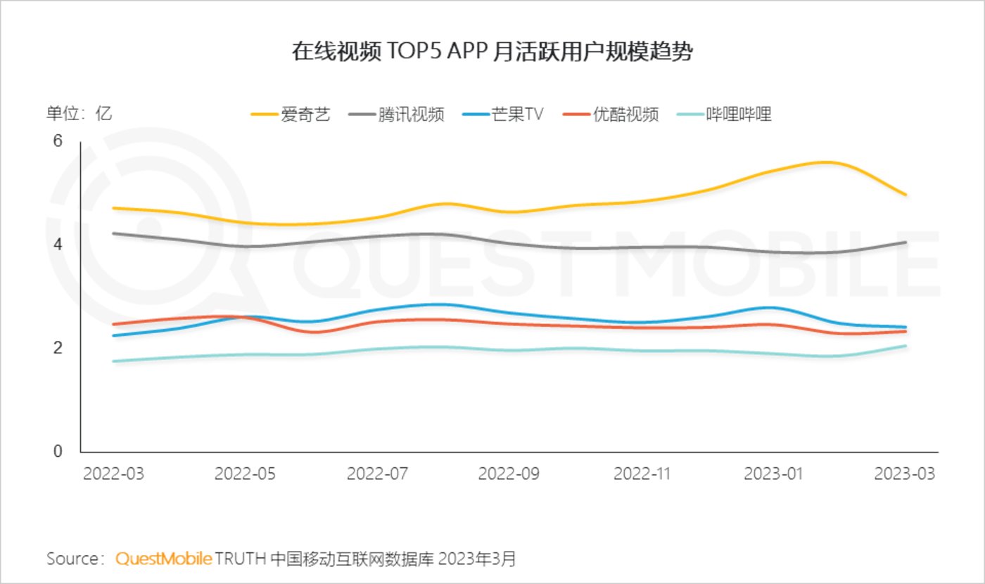 QuestMobile 2023中国移动互联网春季大报告