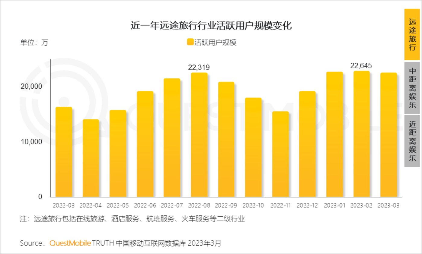 QuestMobile 2023中国移动互联网春季大报告