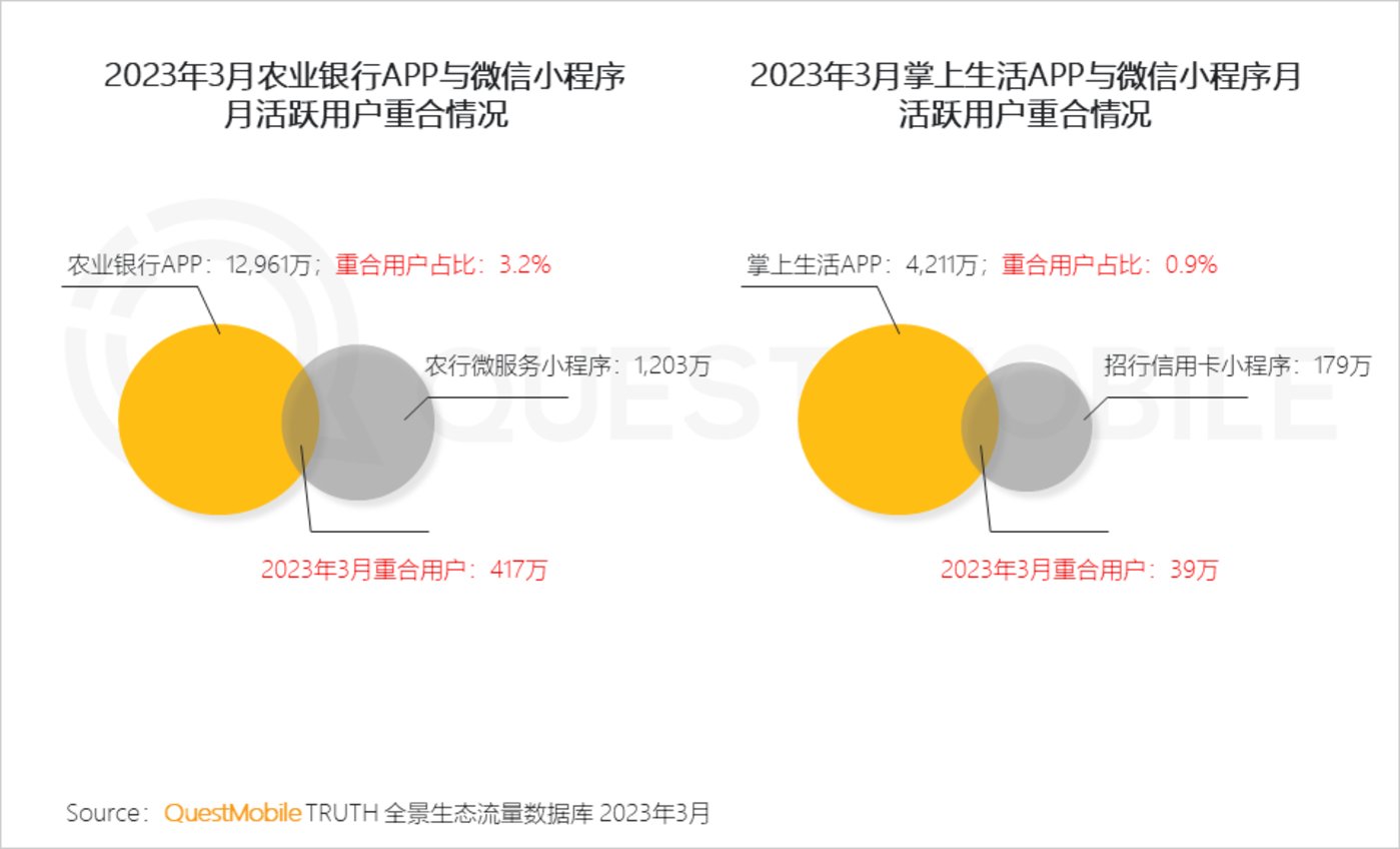 QuestMobile 2023中国移动互联网春季大报告