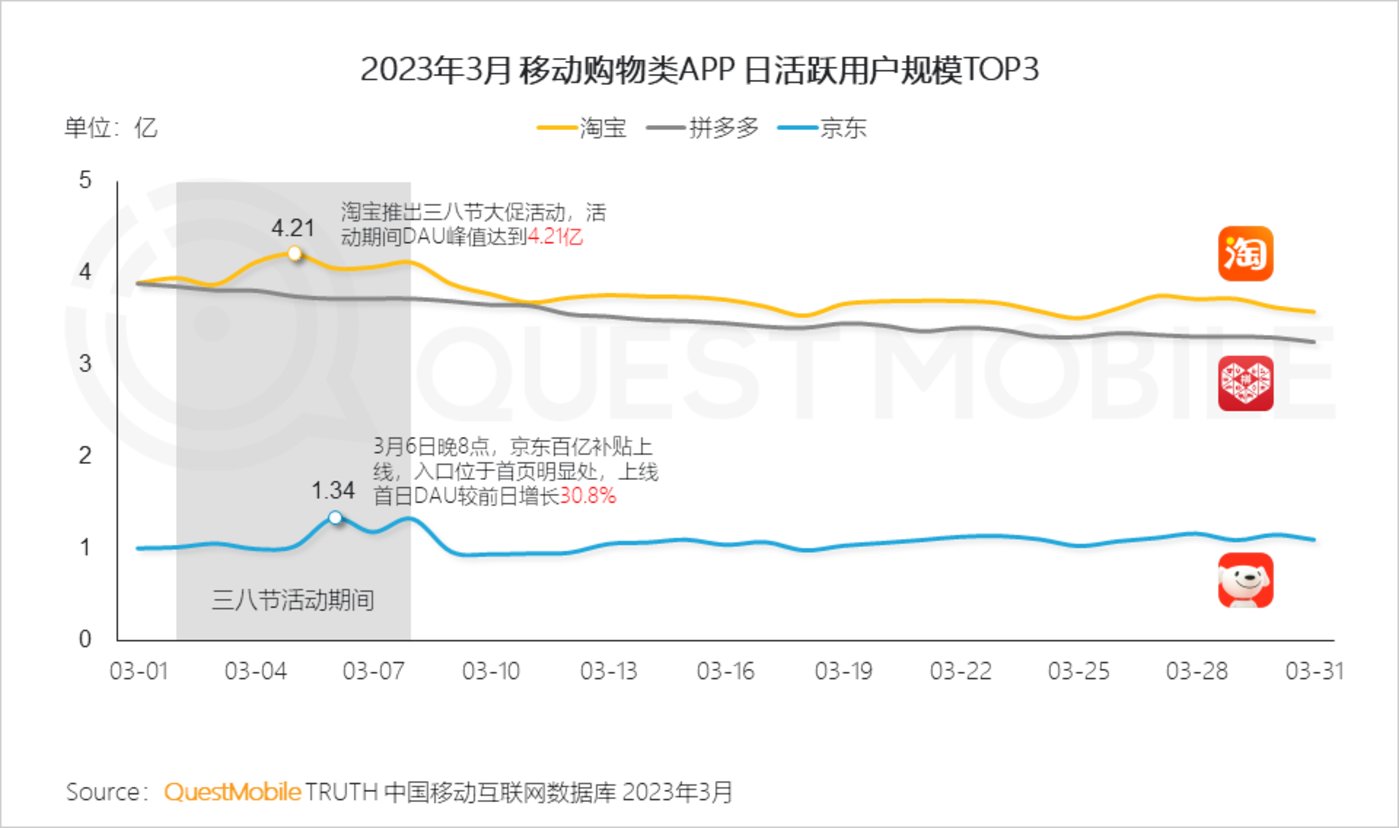 QuestMobile 2023中国移动互联网春季大报告