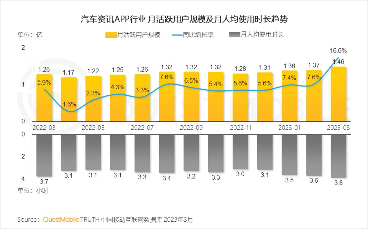 QuestMobile 2023中国移动互联网春季大报告