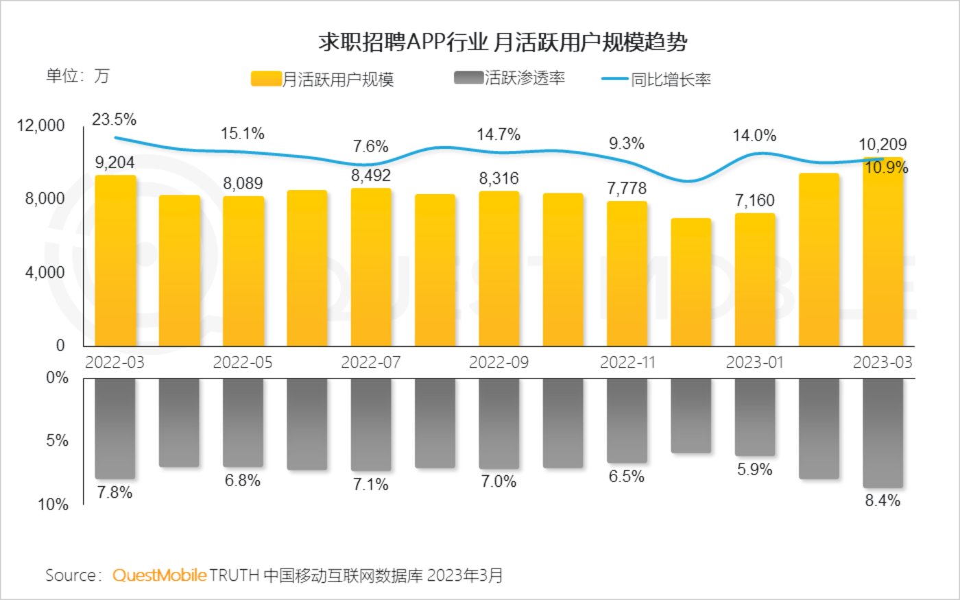 QuestMobile 2023中国移动互联网春季大报告