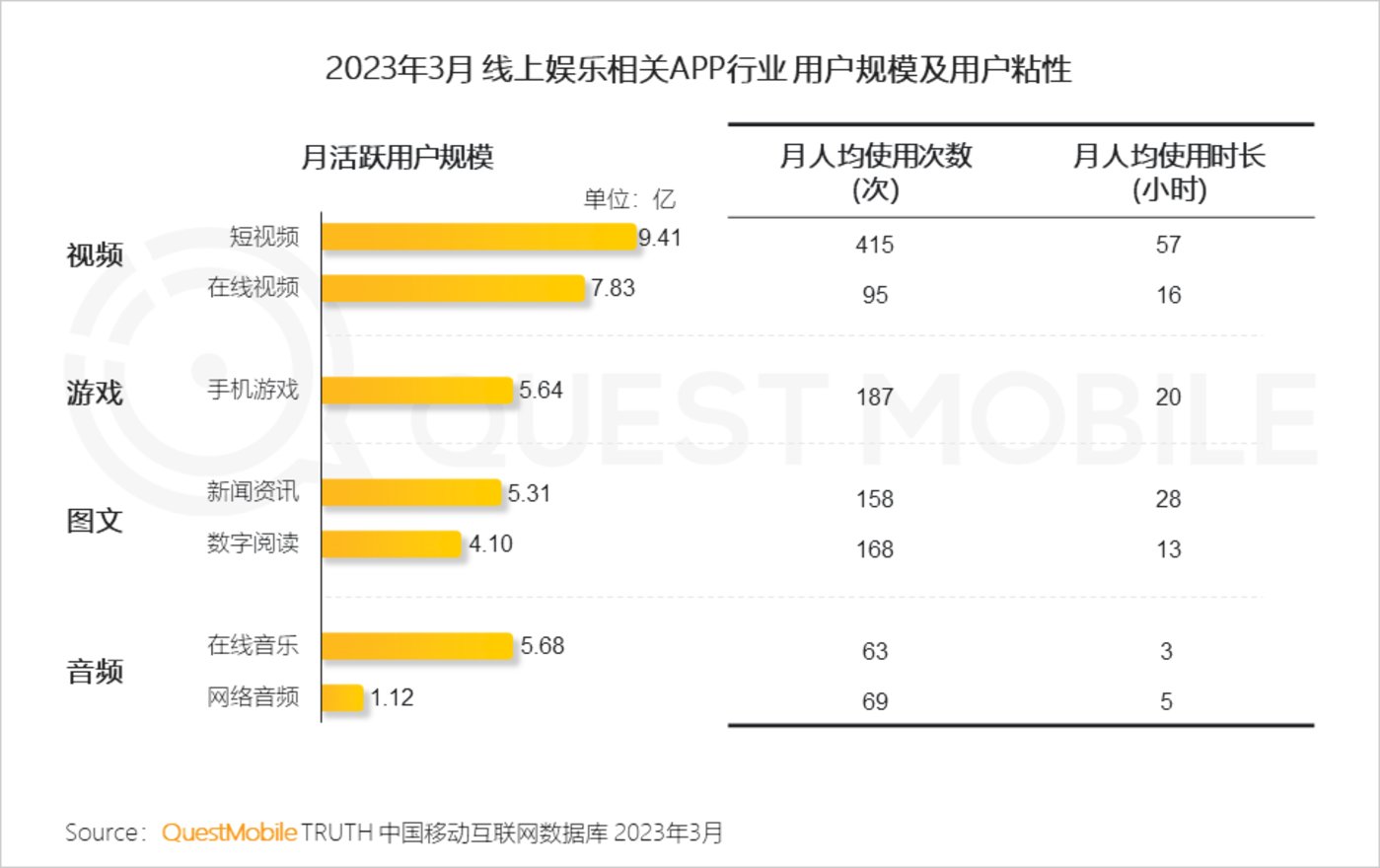 QuestMobile 2023中国移动互联网春季大报告