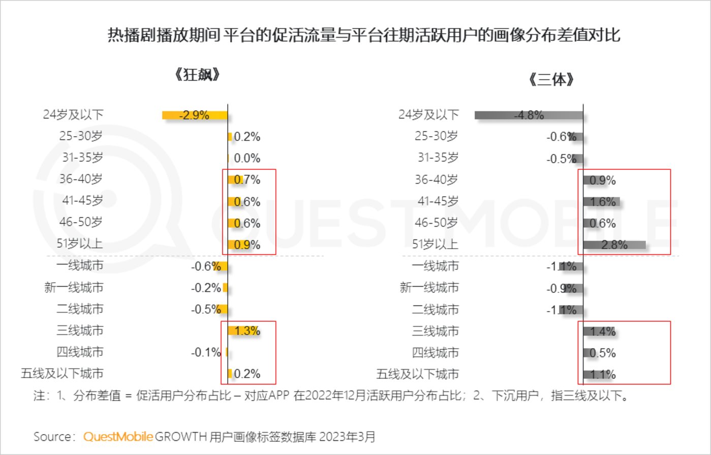 QuestMobile 2023中国移动互联网春季大报告