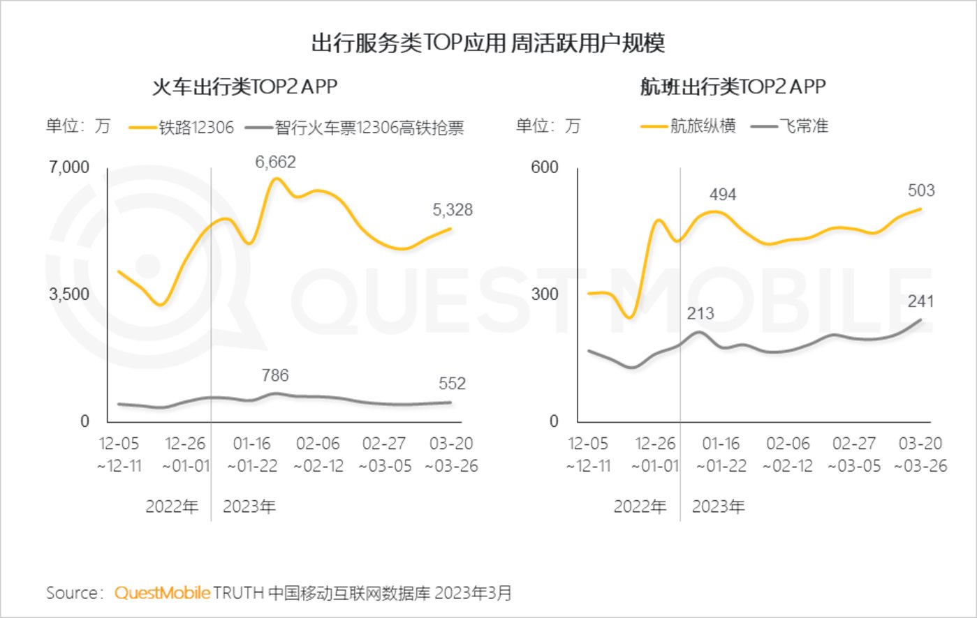 QuestMobile 2023中国移动互联网春季大报告