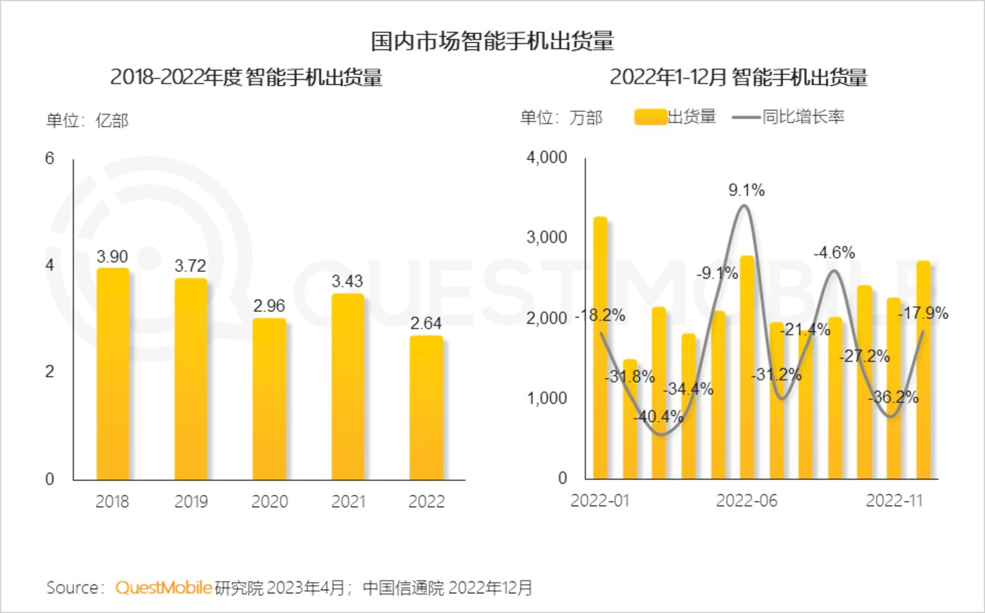 QuestMobile 2023中国移动互联网春季大报告