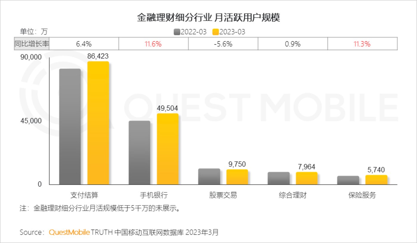 QuestMobile 2023中国移动互联网春季大报告