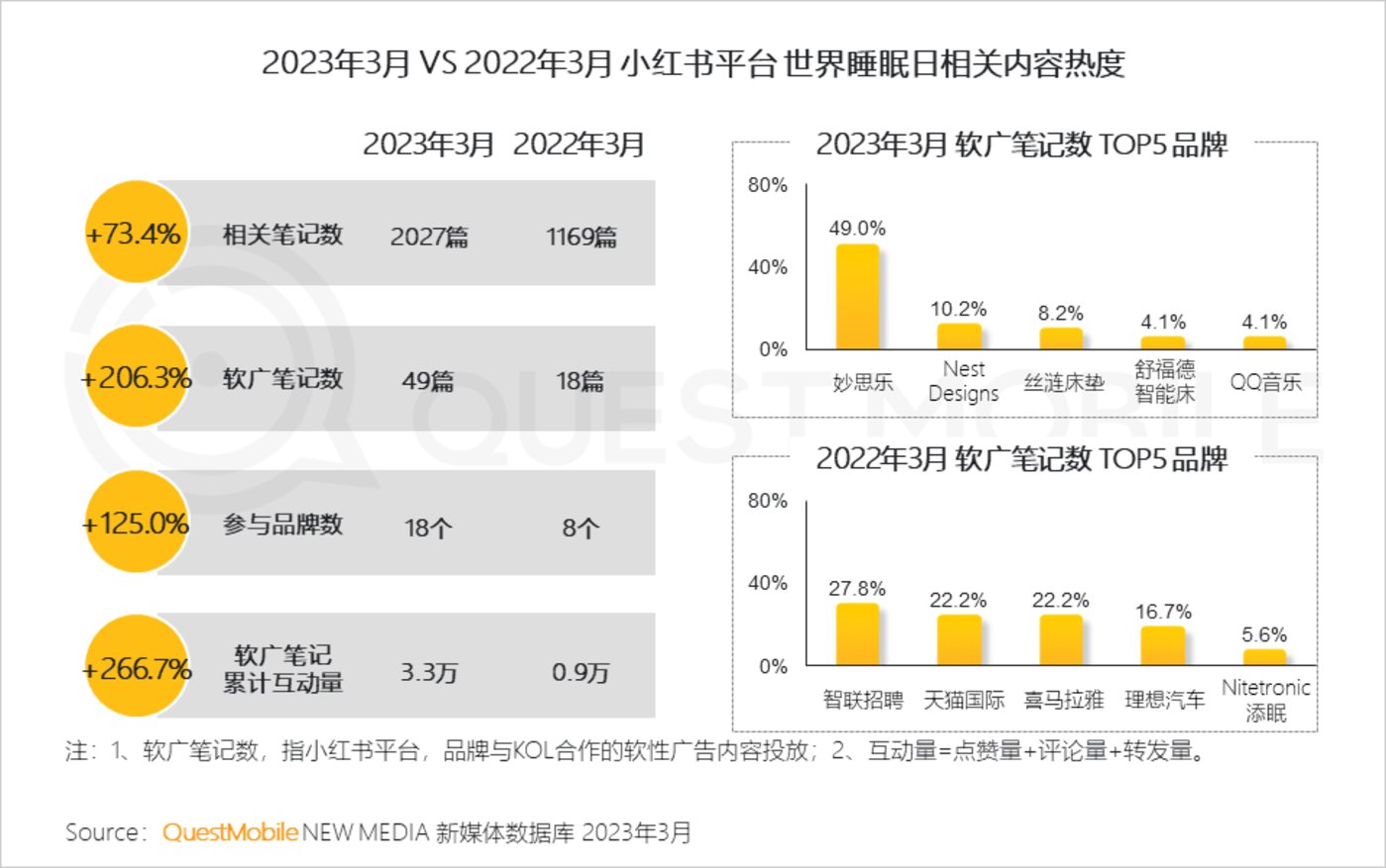 QuestMobile 2023中国移动互联网春季大报告