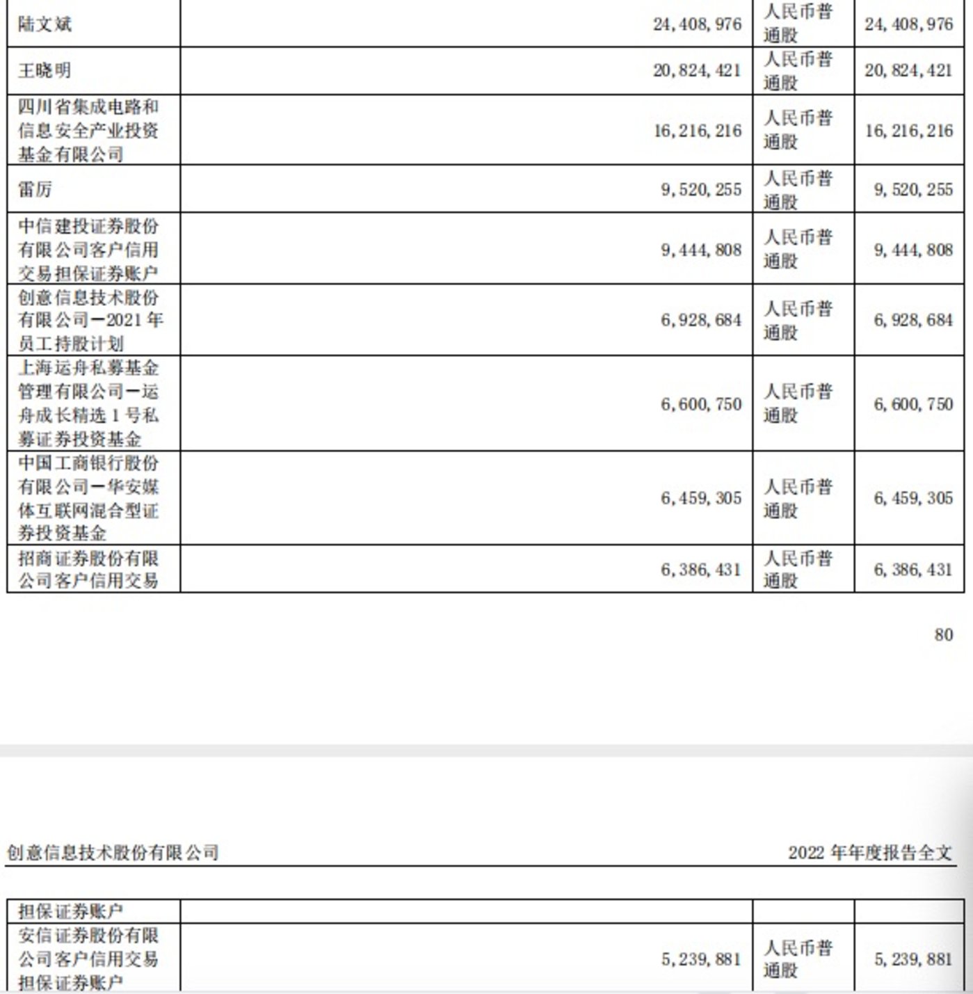 截至2022年年底，公司前十大流通股东名单