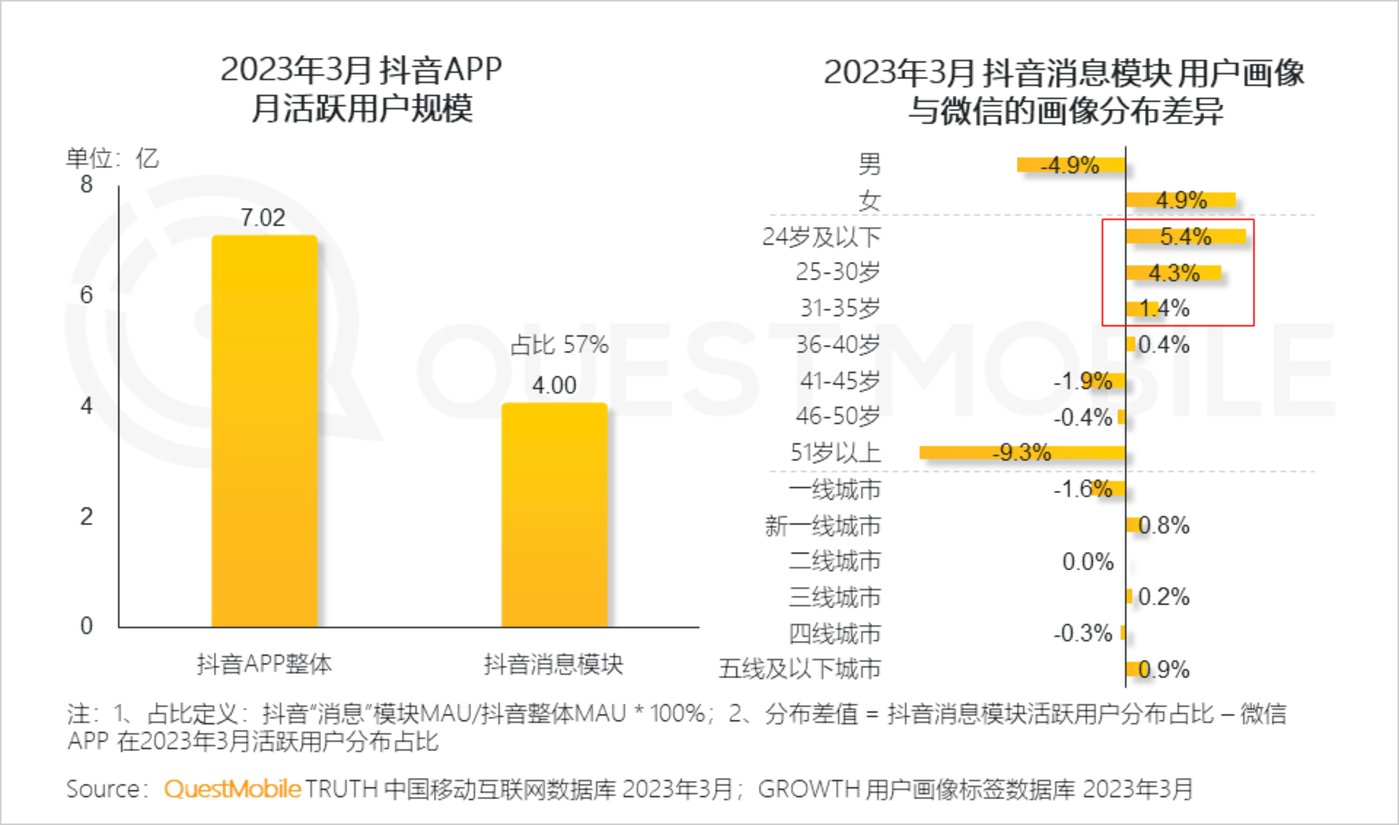 QuestMobile 2023中国移动互联网春季大报告