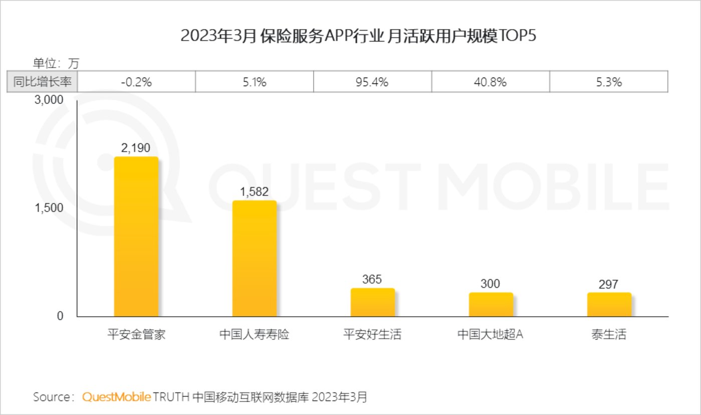 QuestMobile 2023中国移动互联网春季大报告