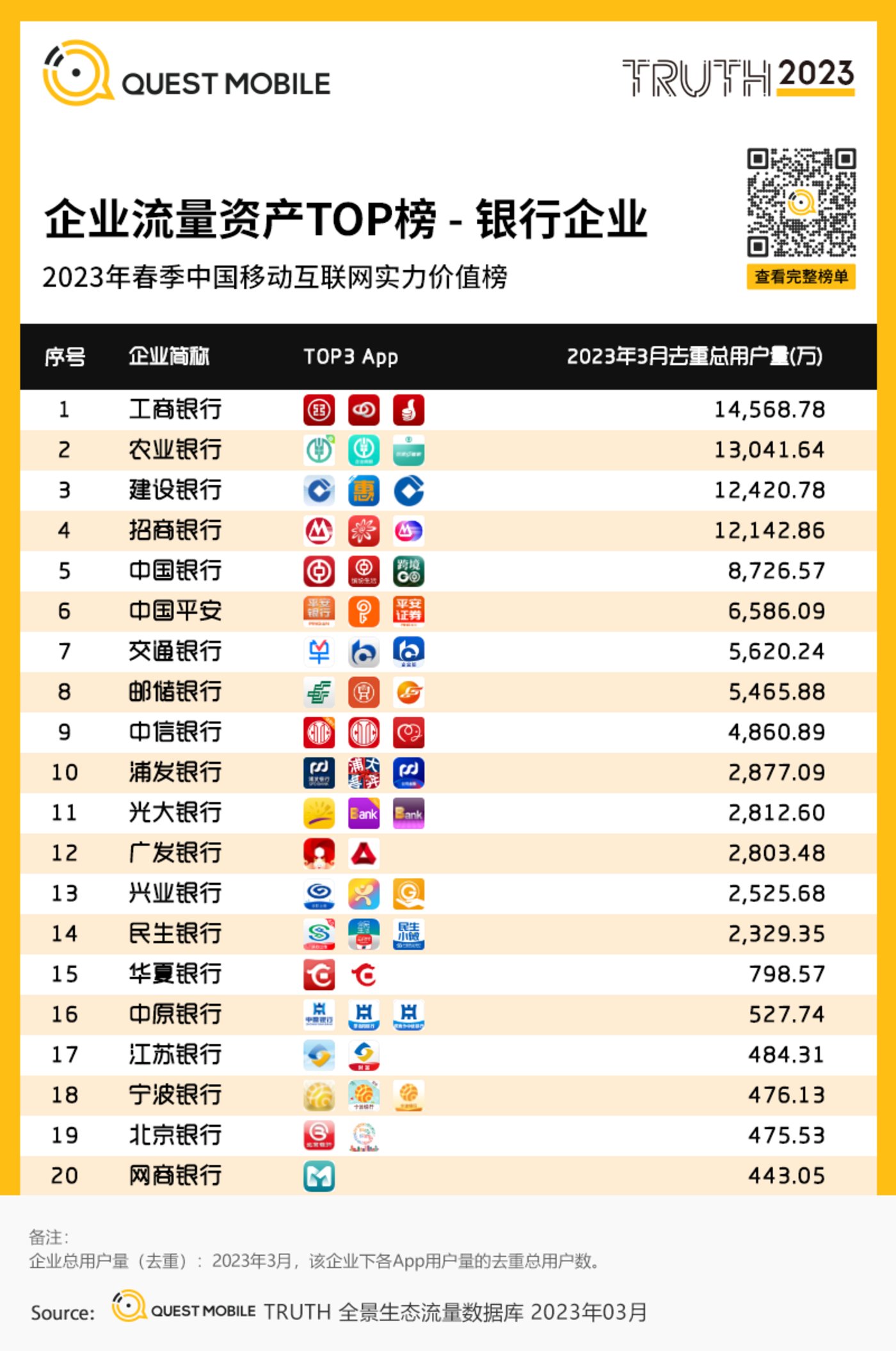 QuestMobile 2023中国移动互联网春季大报告