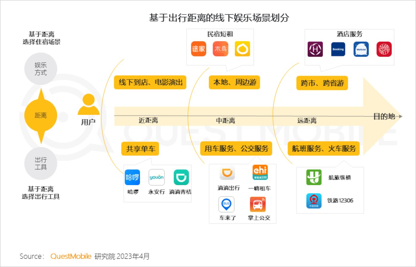 QuestMobile 2023中国移动互联网春季大报告