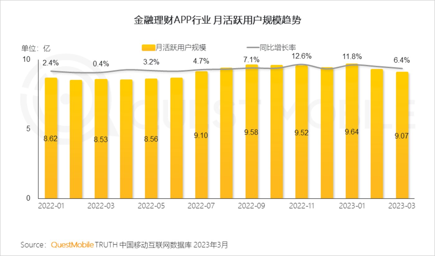 QuestMobile 2023中国移动互联网春季大报告