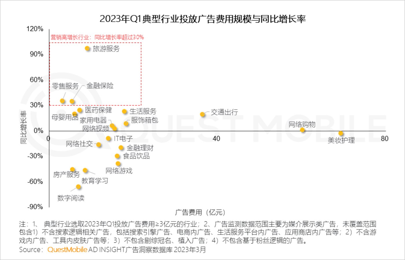 QuestMobile 2023中国移动互联网春季大报告