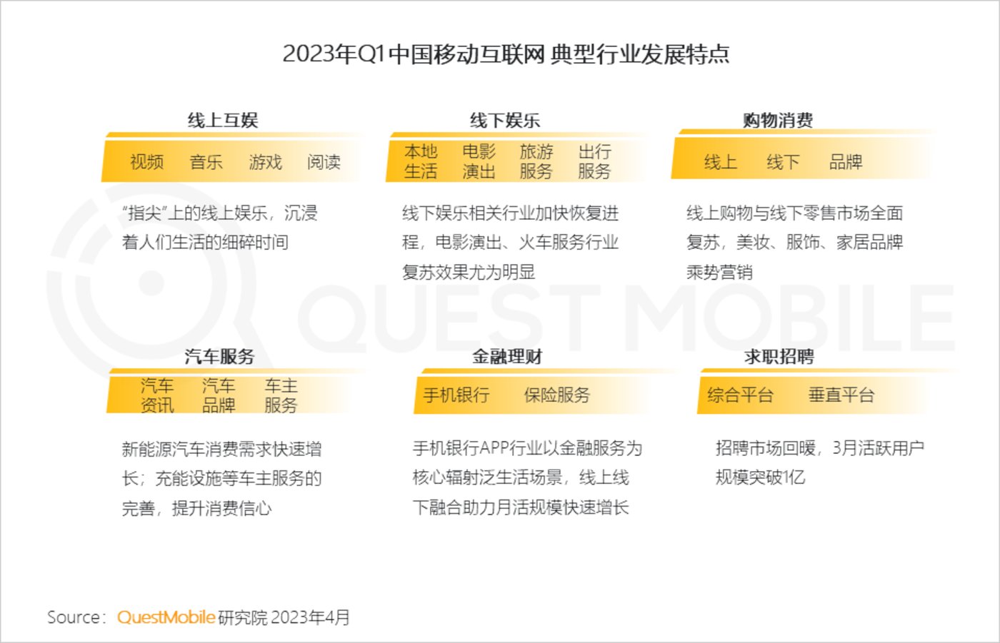 QuestMobile 2023中国移动互联网春季大报告