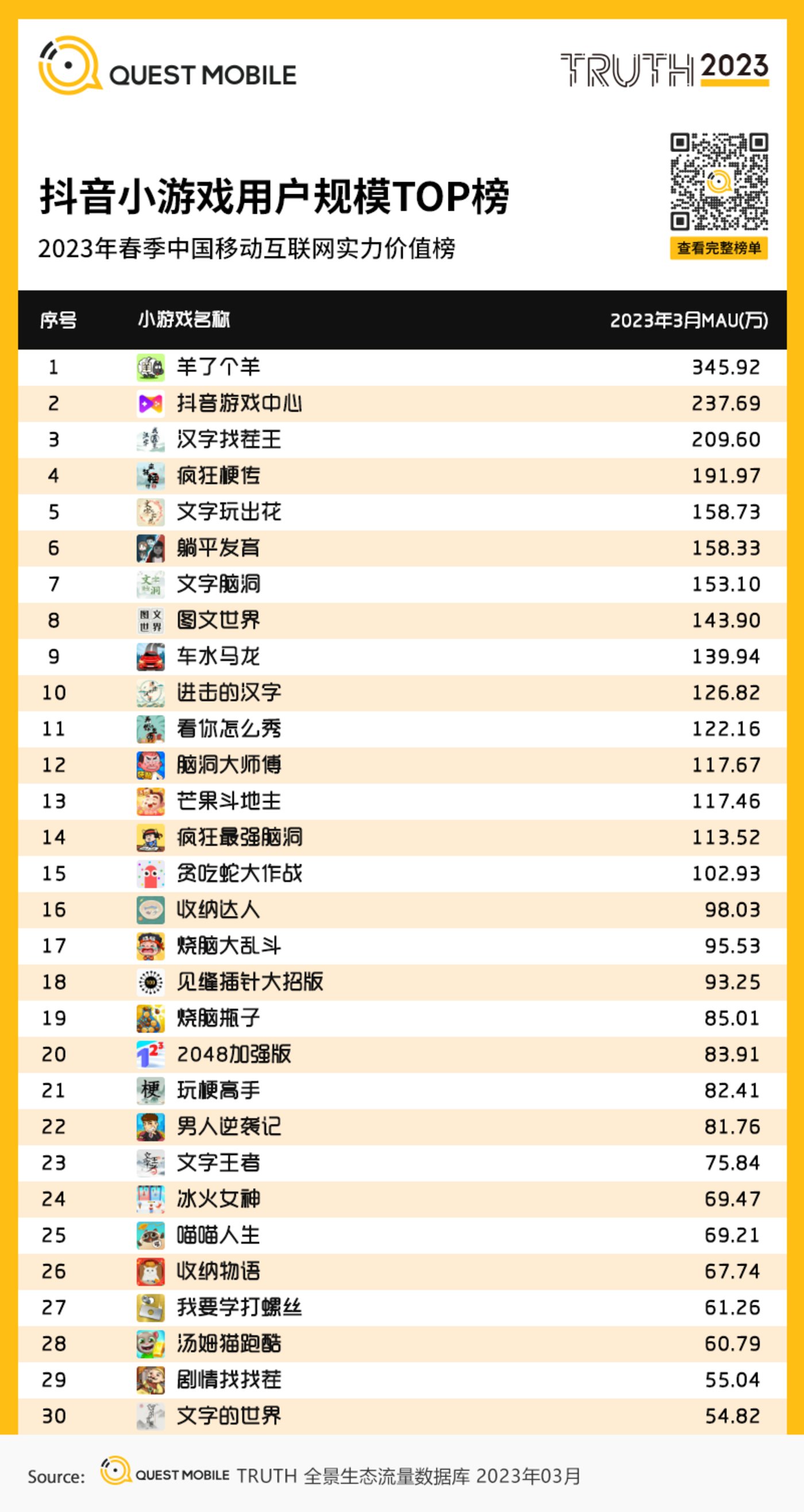 QuestMobile 2023中国移动互联网春季大报告