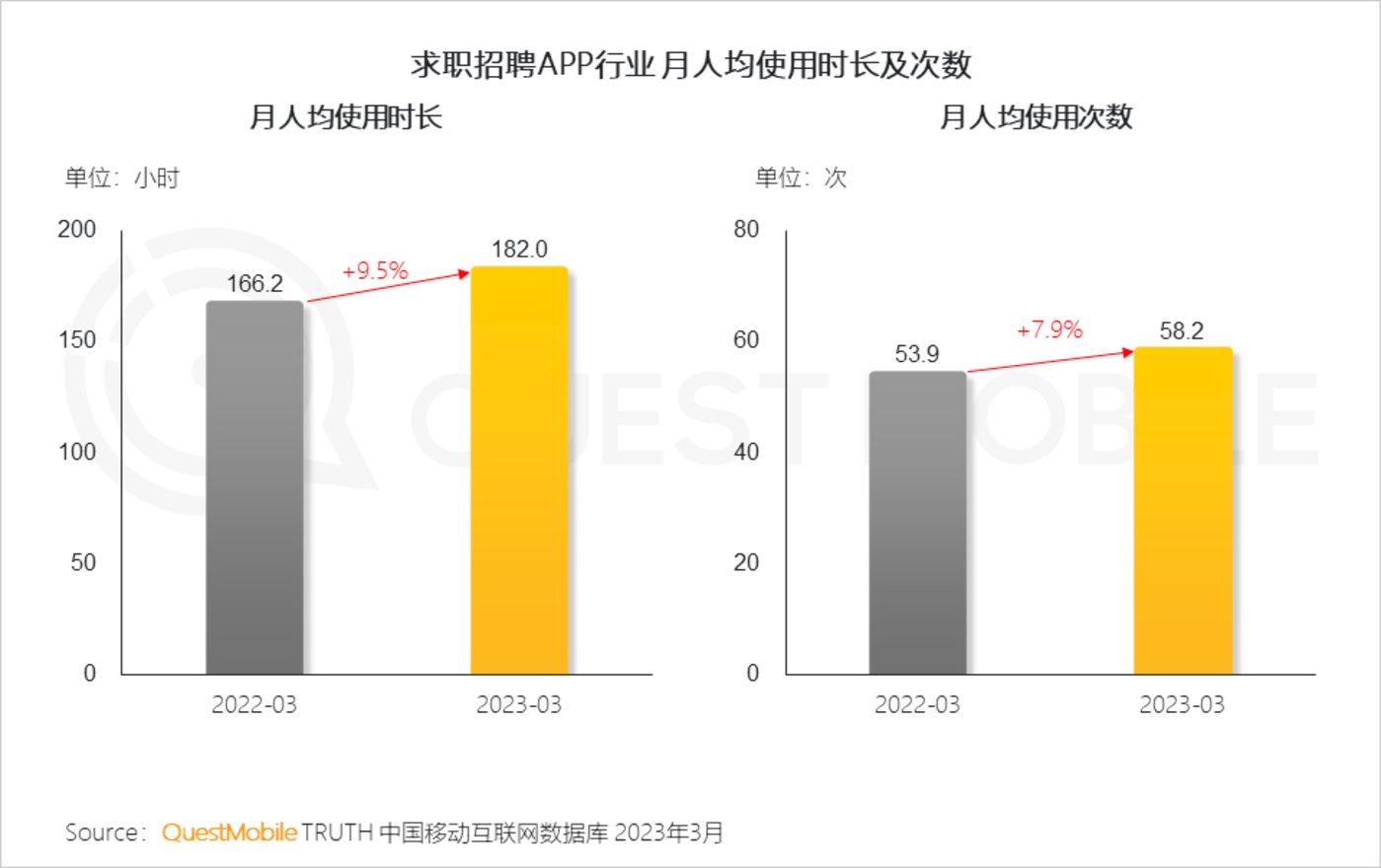 QuestMobile 2023中国移动互联网春季大报告