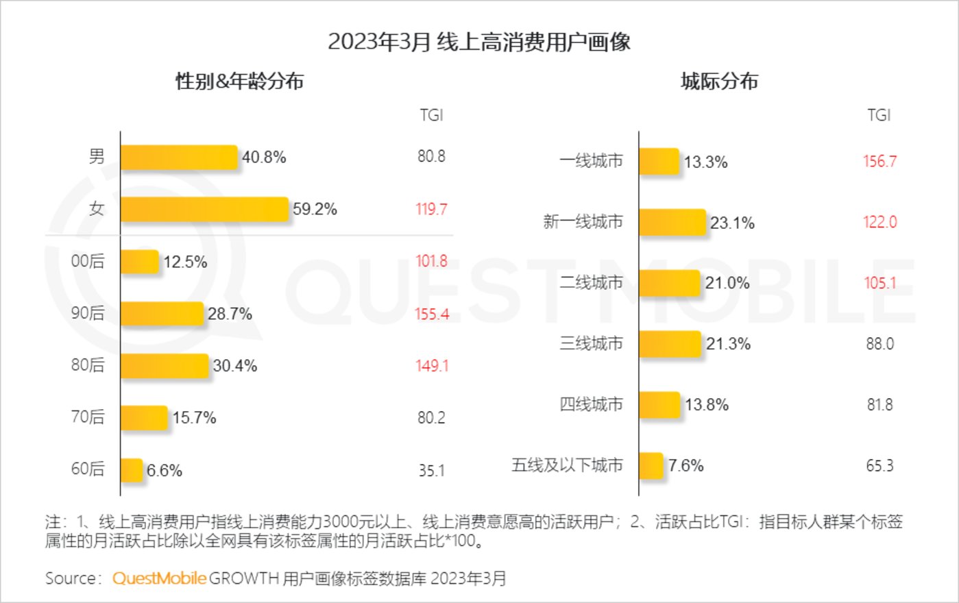 QuestMobile 2023中国移动互联网春季大报告