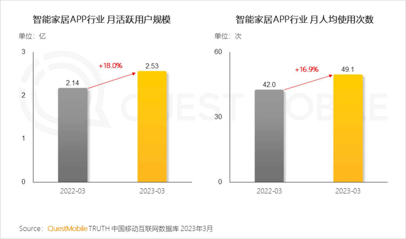 QuestMobile 2023中国移动互联网春季大报告