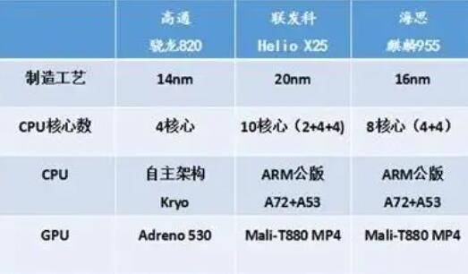 处理器手机排行榜2022