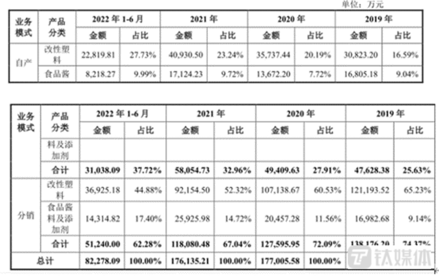 罕见！合诚技术上市议案遭二股东反对｜IPO观察