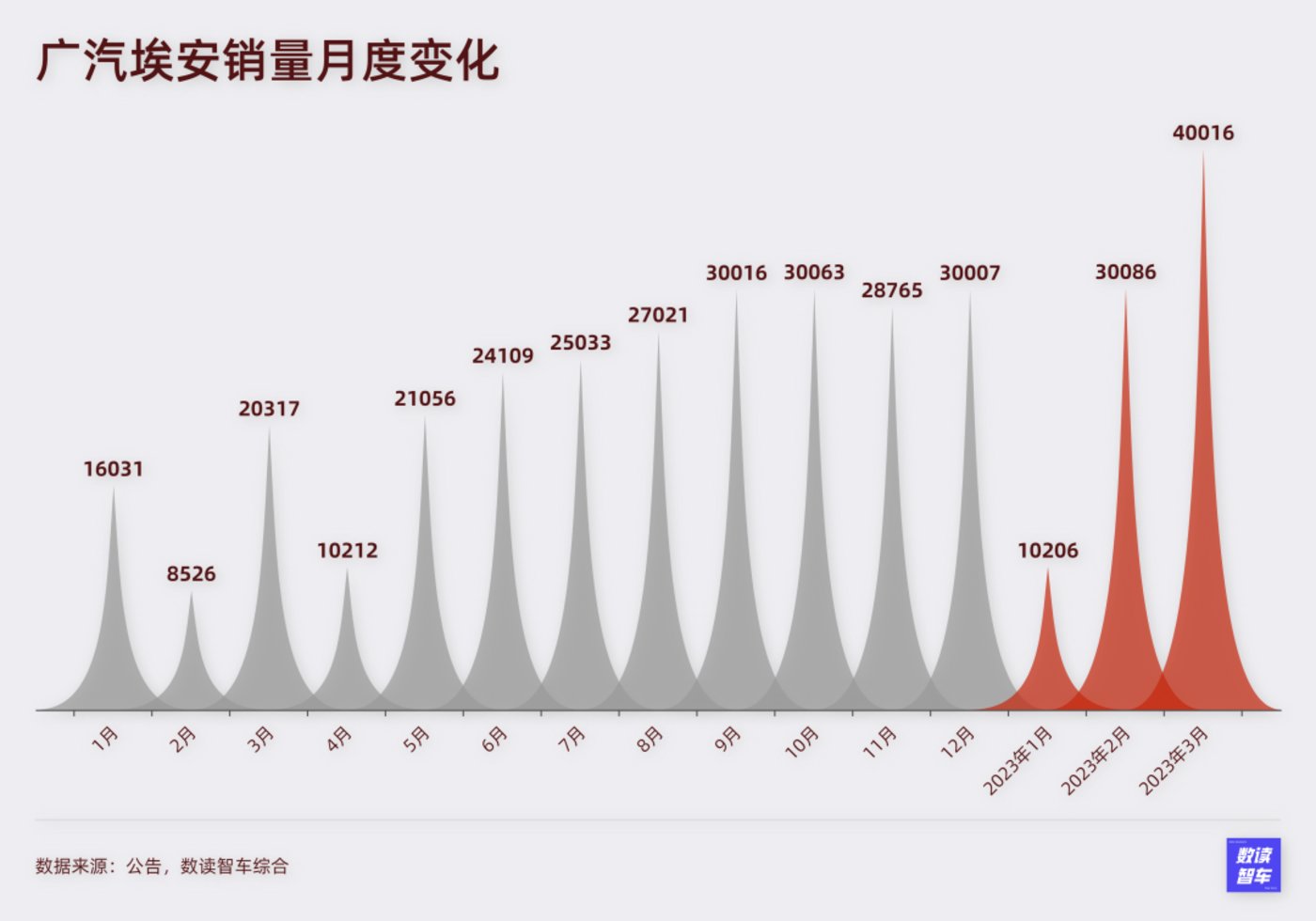 数读埃安：比海更宽广的，是广汽的肩膀