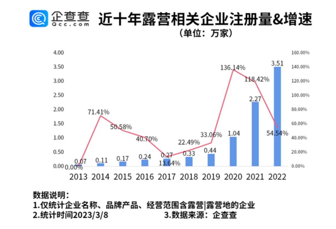 “疫情经济”大退潮，飞盘、露营不香了