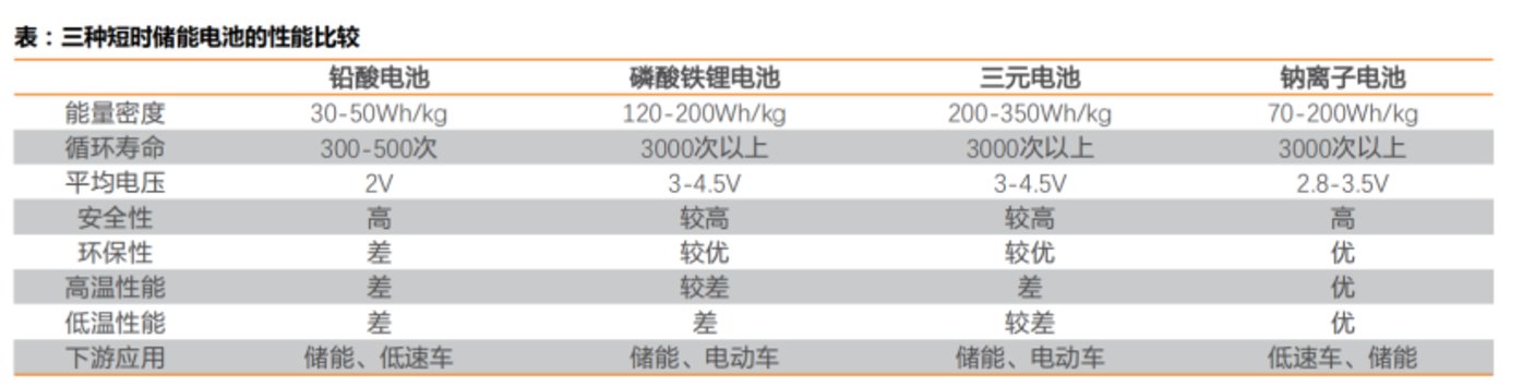 低于20万一吨的碳酸锂，让钠电池成为“鸡肋”？