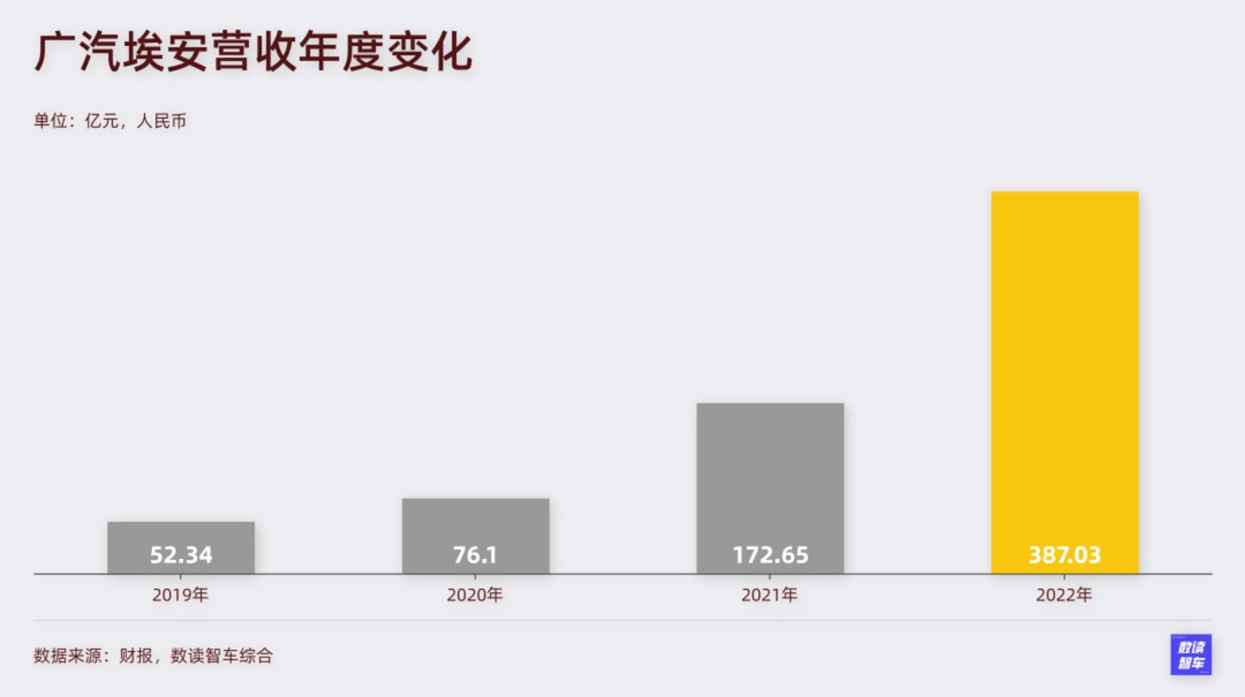 数读埃安：比海更宽广的，是广汽的肩膀