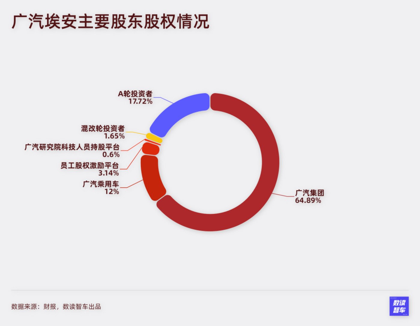 数读埃安：比海更宽广的，是广汽的肩膀