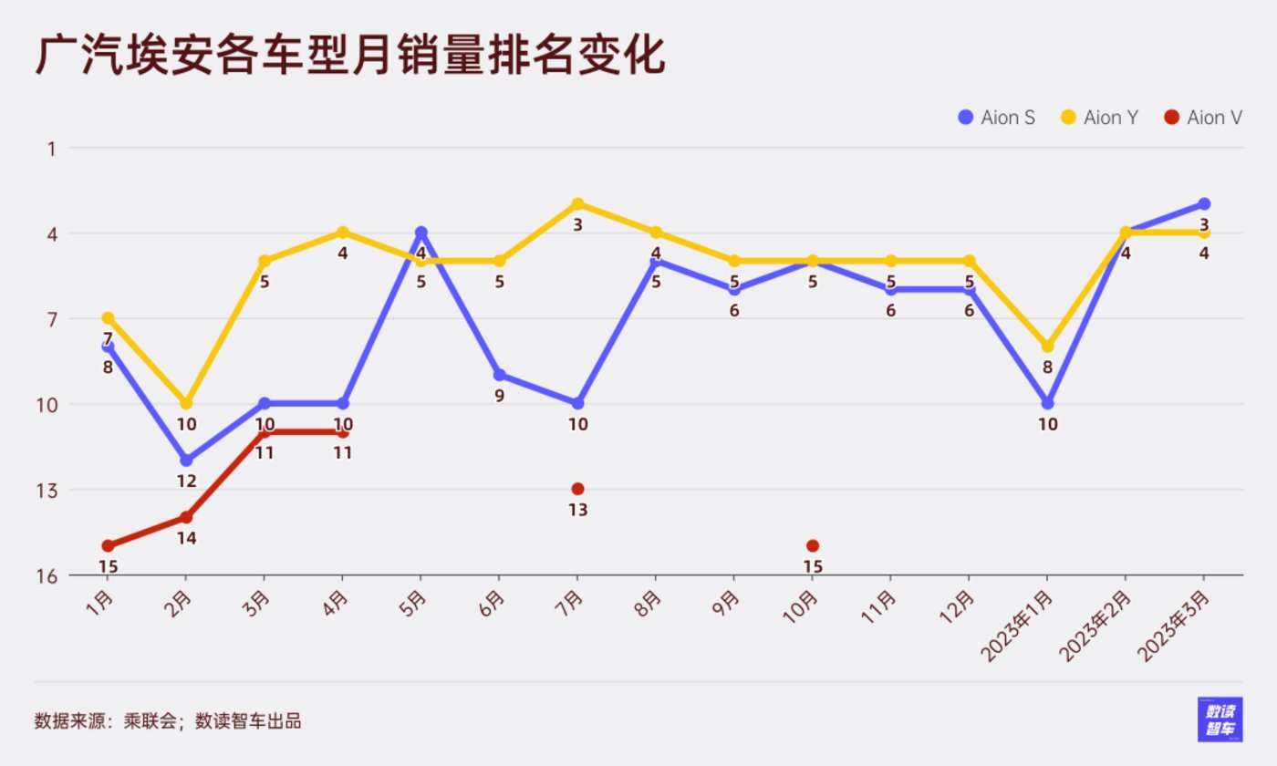 数读埃安：比海更宽广的，是广汽的肩膀