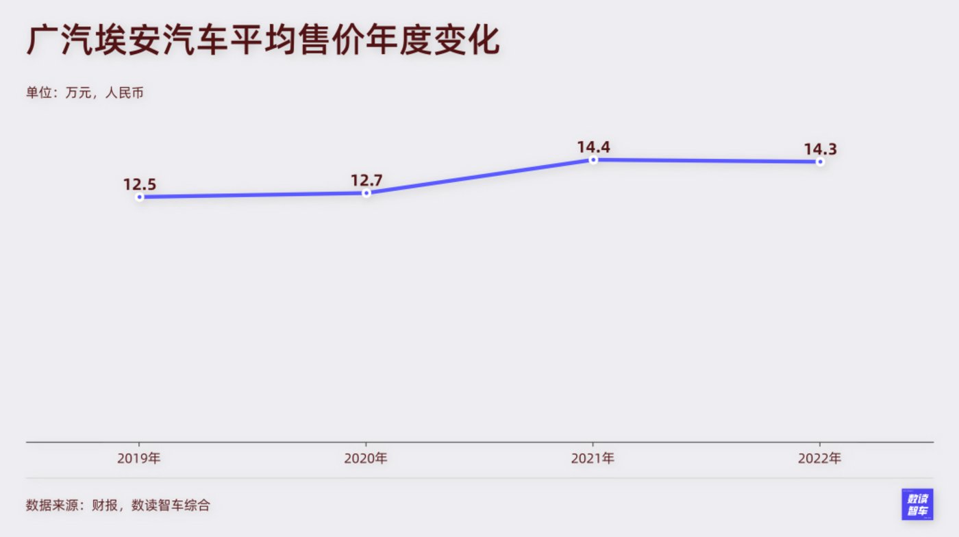 数读埃安：比海更宽广的，是广汽的肩膀