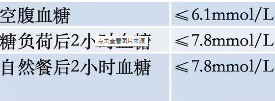 血糖正常值範圍(血糖正常值範圍 最新標準2023餐後)