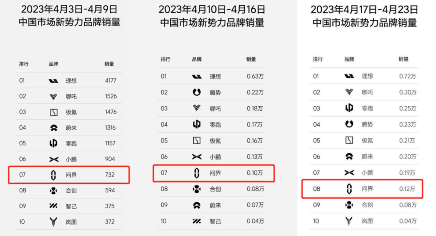 数解赛力斯财报：华为还有“药效”吗？