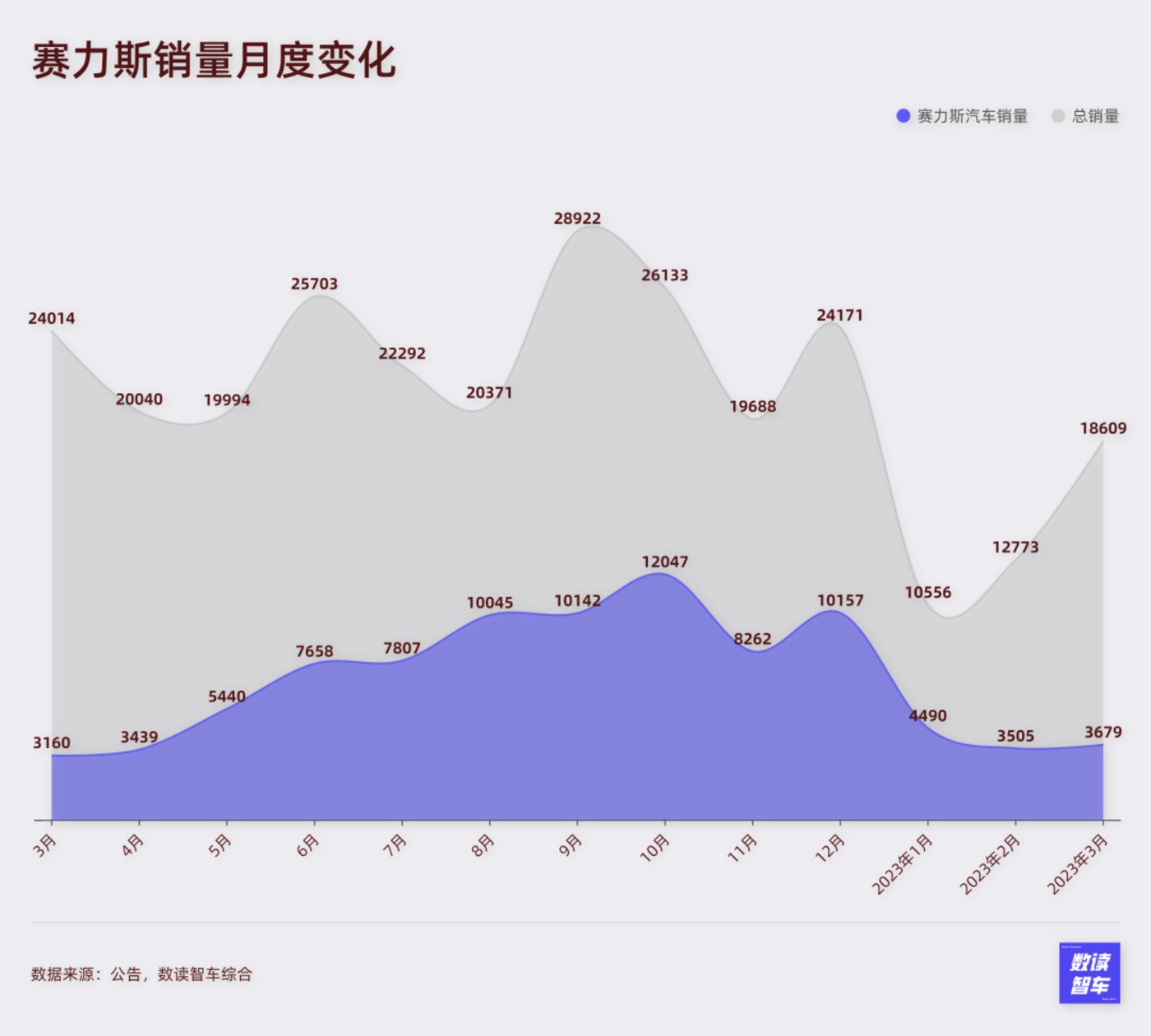 数解赛力斯财报：华为还有“药效”吗？