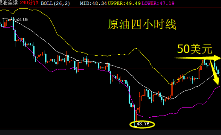 黄金原油价格快速拉升